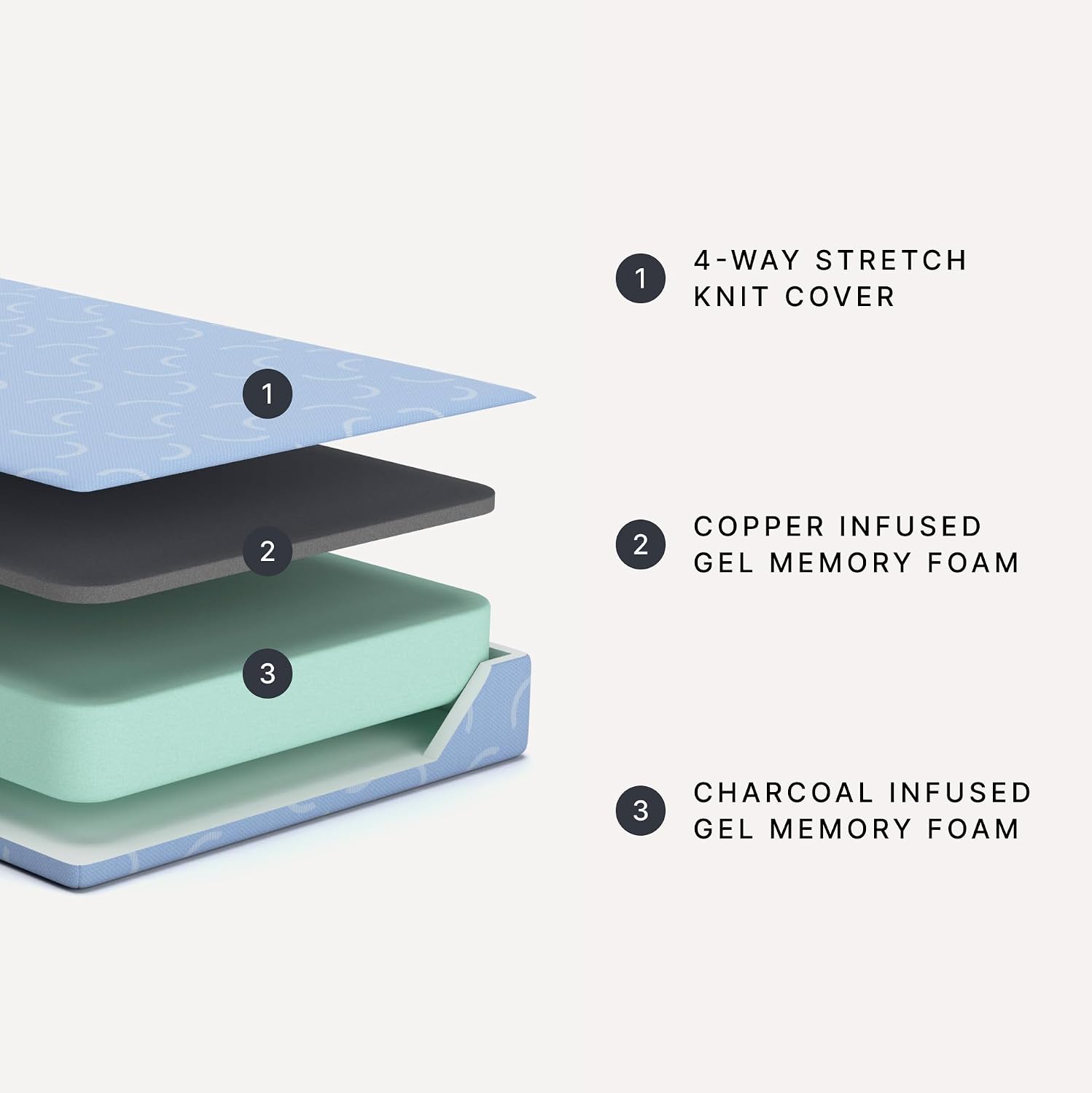 Signature Design by Ashley Full Size iKidz 7 Inch Firm Gel Memory Foam Mattress with Stretch Knit Cover & Pillow Included, Blue Ocean, Fiberglass-Free, Mattress in A Box