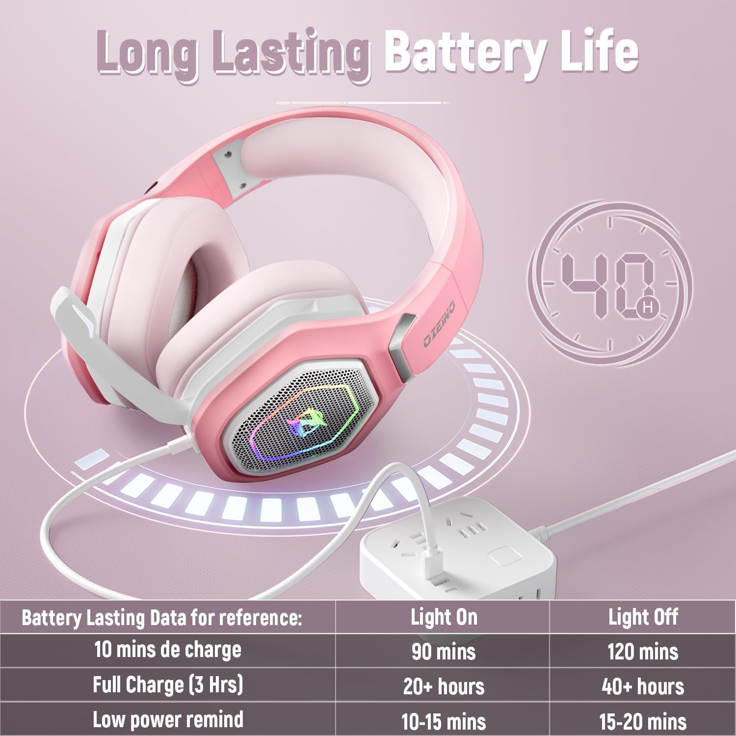 Ozeino 2.4GHz Wireless Gaming Headset with Microphone, 2.4G USB & Type C Transmitter - 30h Battery Life - RGB Lighting Gaming Headphones for PS5, PS4, PC, Phone