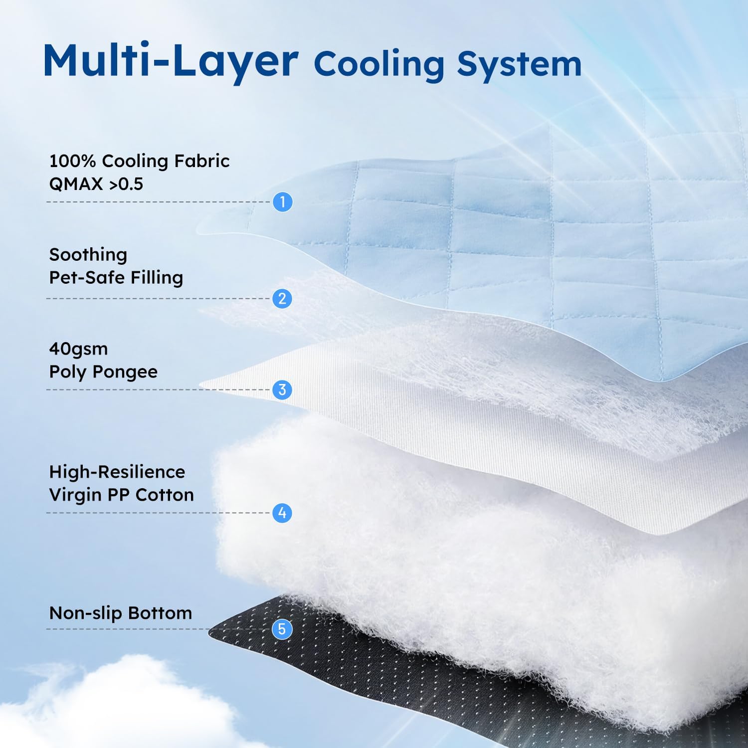 ZOMISA Cooling Dog Bed Q-MAX >0.5, Cooling Crate Mat for Extra Large Dogs, Cold Kennel Pad with Chill Breathable Washable Fabric for Summer, 41x27x2'', Blue