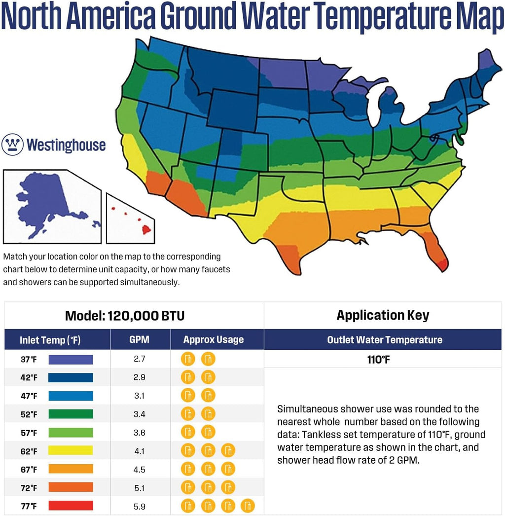 Westinghouse Smart Outdoor Propane Tankless Water Heater, 5.1 GPM 120,000 BTU Whole Home Instant Hot Water Heater, ±1°F Temp Stability, Non-Condensing for 2-4 Fixtures