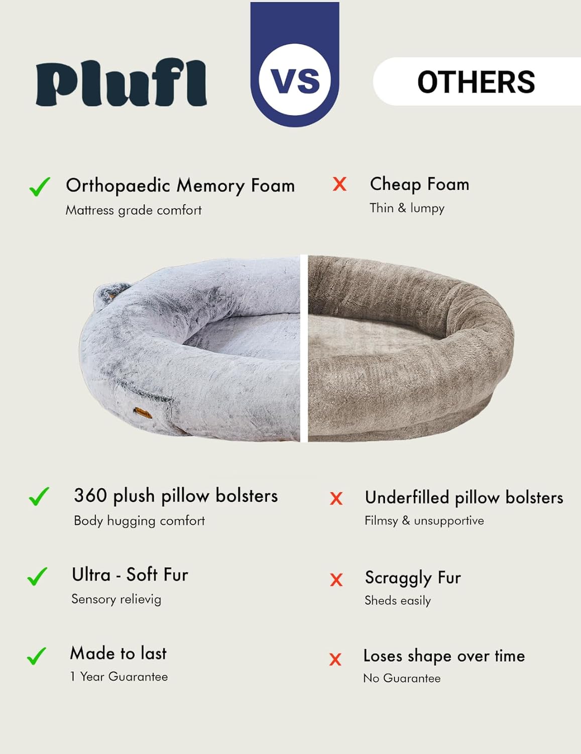 Plufl, The Original Human Dog Bed for Adults, Kids, and Pets. As Seen on Shark Tank. Comfy Plush Large Bean Bag with Memory Foam, Machine Washable, and Durable. Perfect nap and Floor Bed - Arctic Grey