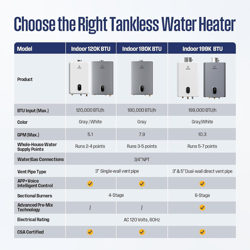 Westinghouse Smart Tankless Water Heater Gas Indoor, 10.3 GPM 199,000 BTU Natural Gas Whole House Instant Hot Water Heater, WiFi App & Voice Control, High Efficiency, Non-Condensing for 7 Fixtures