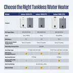 Westinghouse Smart Tankless Water Heater Gas Indoor, 10.3 GPM 199,000 BTU Natural Gas Whole House Instant Hot Water Heater, WiFi App & Voice Control, High Efficiency, Non-Condensing for 7 Fixtures