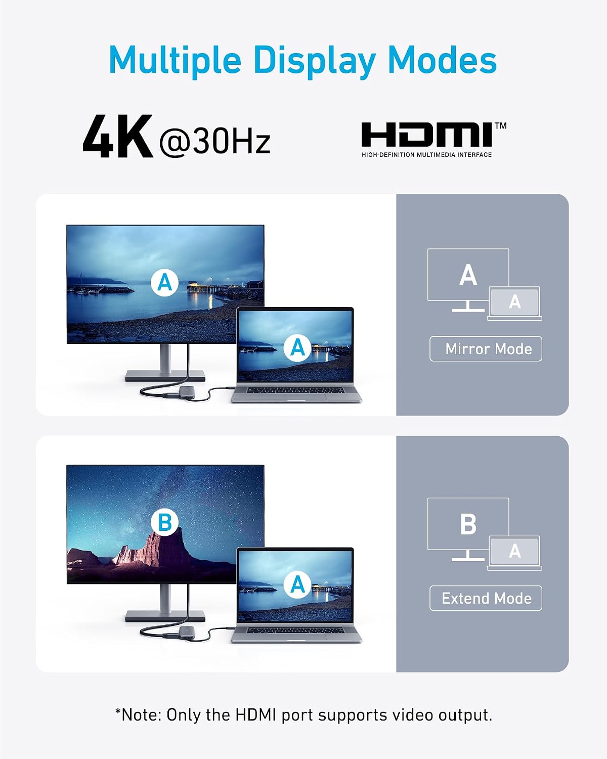 Anker USB C Hub, 5-in-1 USBC to HDMI Splitter with 4K Display, 1 x Powered USB-C 5Gbps & 2×Powered USB-A 3.0 5Gbps Data Ports for MacBook Pro, MacBook Air, Dell and More