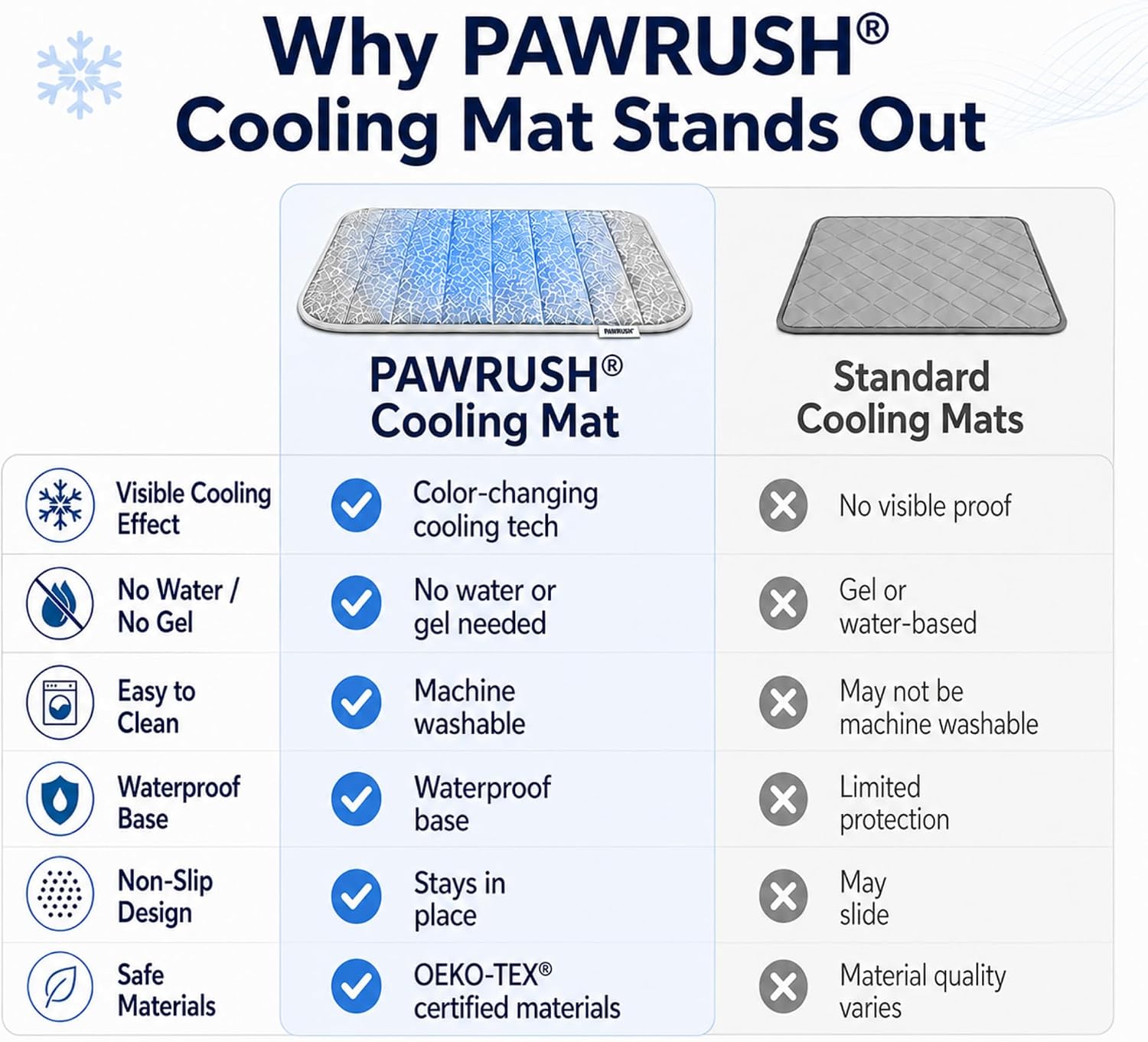 Cooling Mat for Dogs XL 44"x32" – Color-Changing Q-Max>0.5 Cooling Pad for Large Dogs – Machine Washable Waterproof Non-Slip Indoor & Outdoor Use – No Gel No Water No Electricity