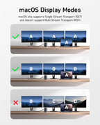 Anker Laptop Docking Station, 13-in-1 USB-C Docking Station, Triple Display with 2xHDMI and 1xDP, 10 Gbps USB-C and 5 Gbps USB-A Data, Ethernet, Audio, SD, 85W Charging for Dell, HP, Lenovo and More