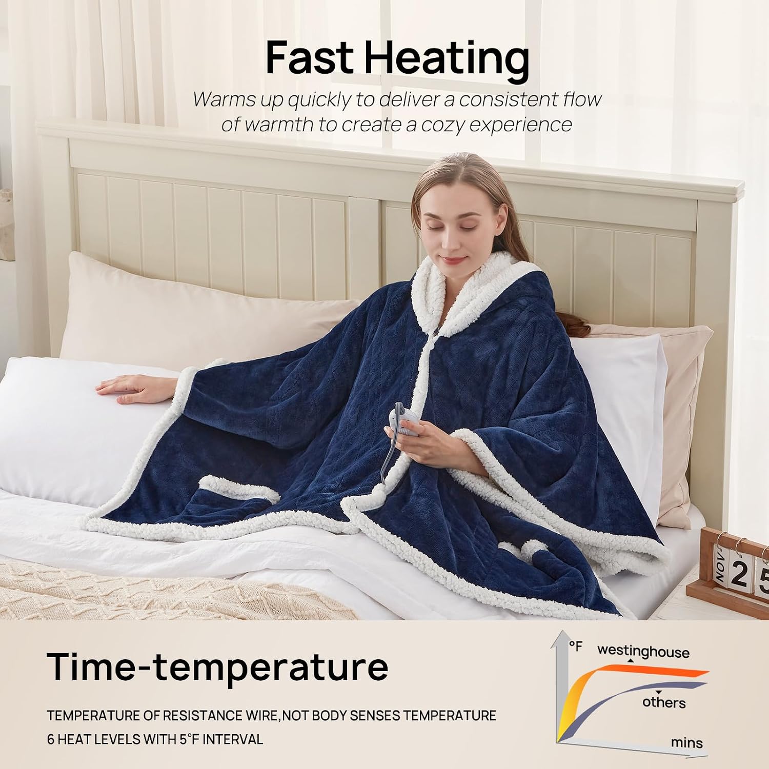 Westinghouse Wearable Heated Throw Blanket, Electric Heated Wrap Poncho Shawl with Pockets, 6 Heating Levels & 2-10 Auto Shut-Off, 50 x 60 Inch, Gift for Family, Friends, Machine Washable, Navy