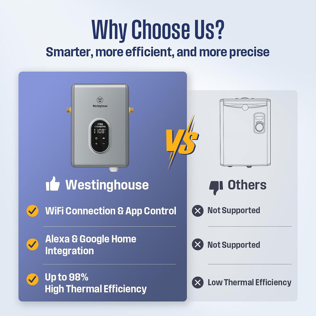Westinghouse Tankless Water Heater Electric 11kW 240V, Max 2.6 GPM with LED display, On Demand Instant Hot Water Heater, WIFI & Self Modulating High Efficiency, Copper Heating, ETL Certified