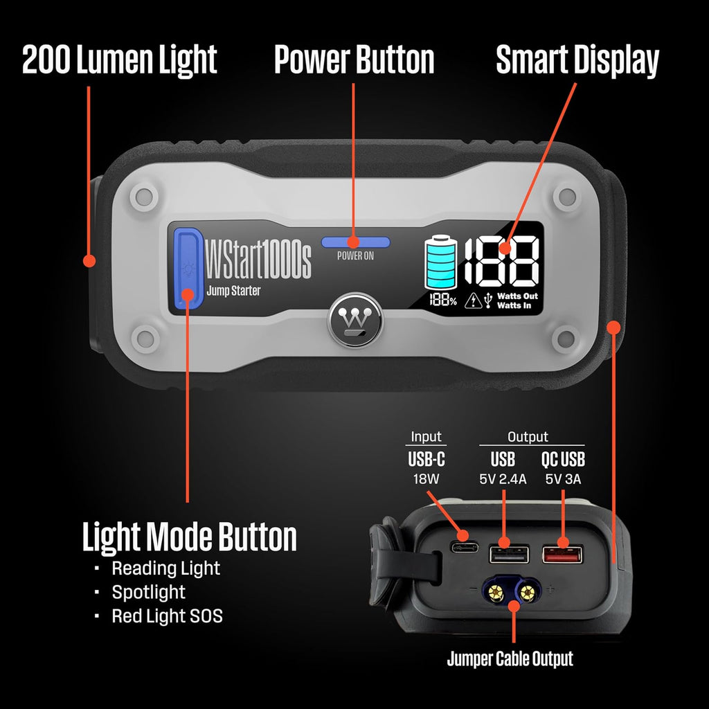Westinghouse 1500A Portable Jump Starter & USB Power Bank - 12V Car Battery Booster Pack Jump Box for Up to 6.0L Gas & 3.0L Diesel Engines, Bright LED Flashlight, IP65 Rated Waterproof Housing