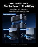 Anker SOLIX E10 Prime Off-Grid Kit, Extra Battery, 12kWh Expandable to 90kWh, 10kW Turbo Output, 9kW Solar Input, Generator-Ready, NEMA 4, Up to 12-Month 0% APR