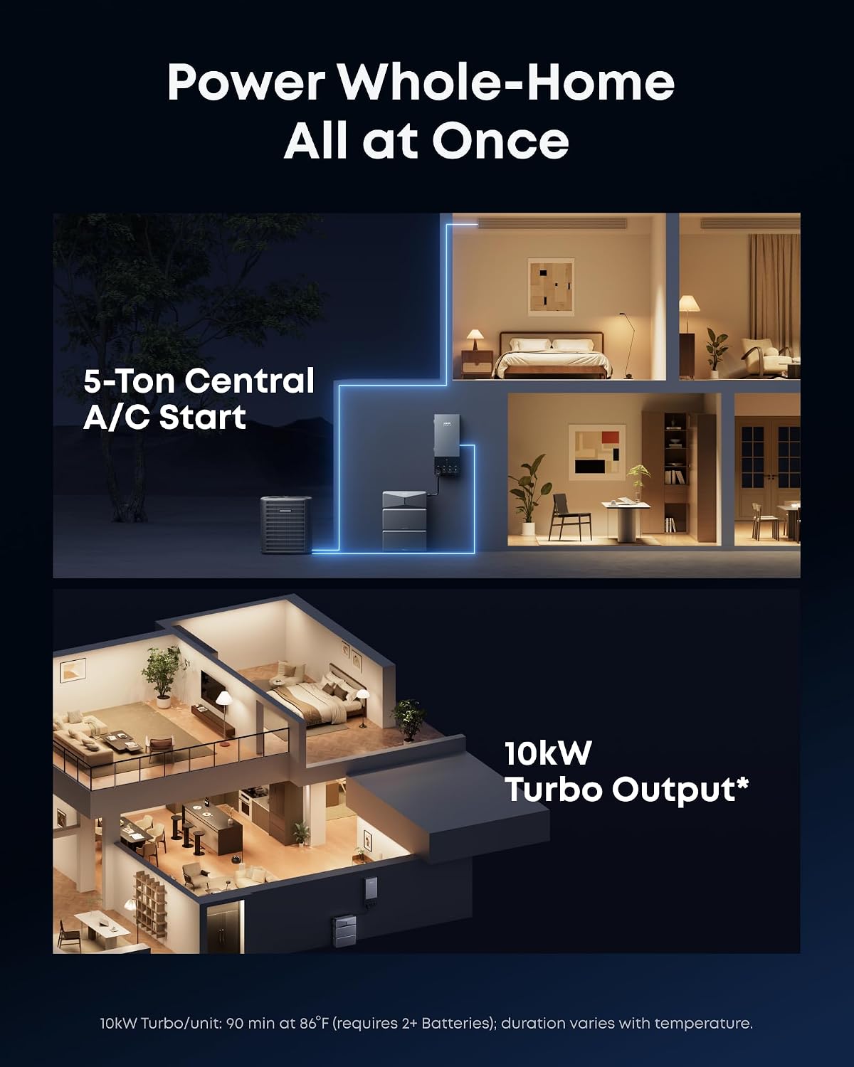 Anker SOLIX E10 Prime Off-Grid Kit, Extra Battery, 12kWh Expandable to 90kWh, 10kW Turbo Output, 9kW Solar Input, Generator-Ready, NEMA 4, Up to 12-Month 0% APR
