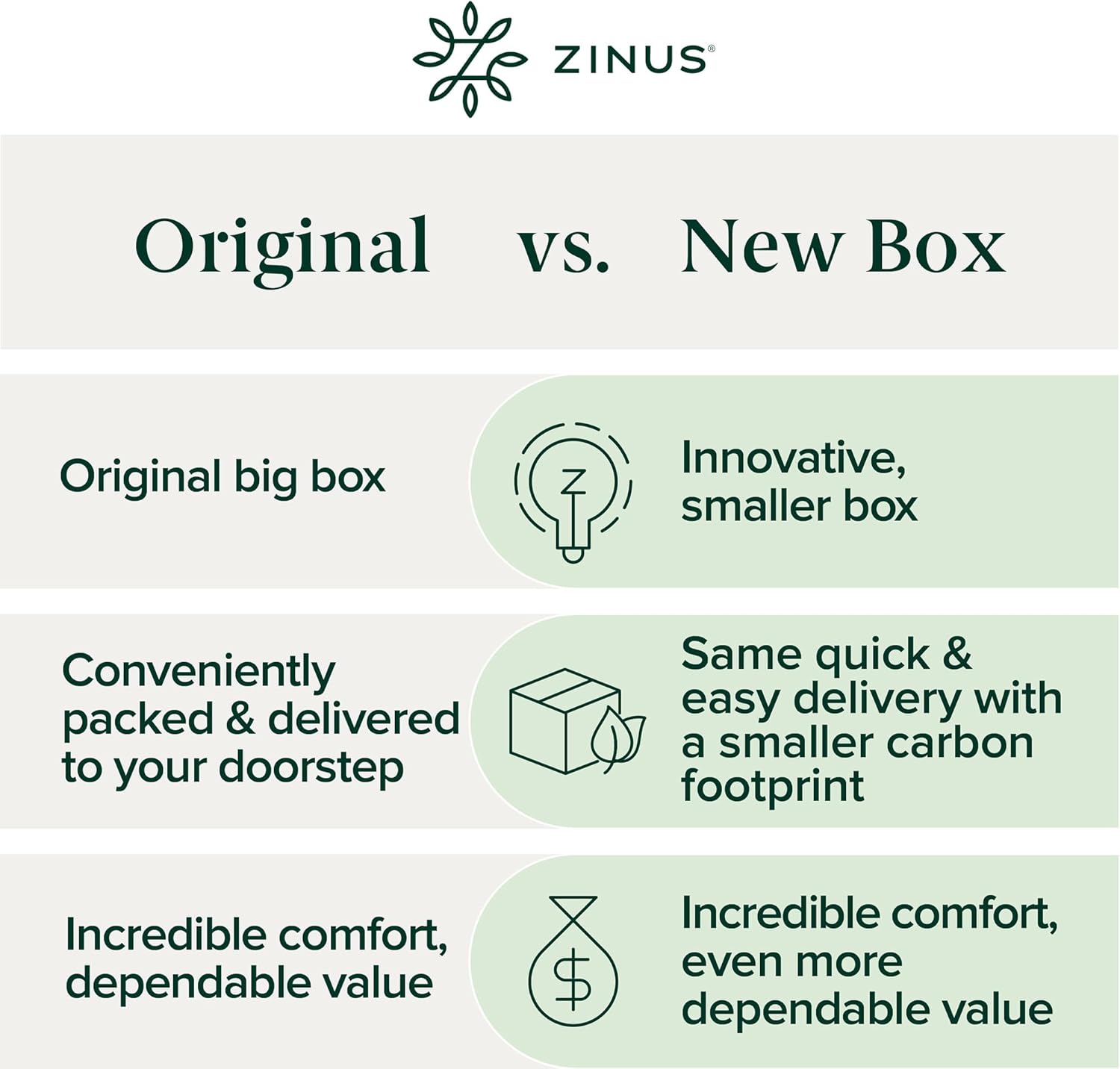 Zinus 6 Inch Spring Sensation Hybrid Mattress [New Version], Medium Firm Feel, Fiberglass Free, Youth and Guest Bedroom, Mattress in A Box, Twin
