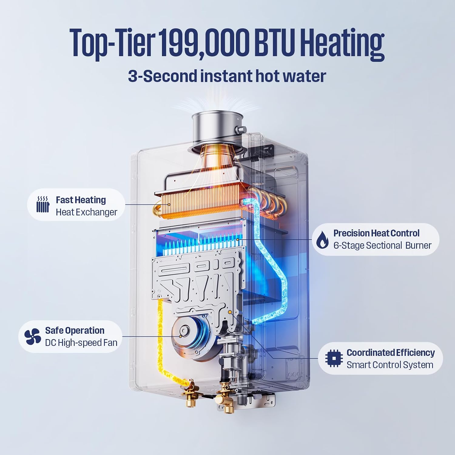 Westinghouse Smart Tankless Water Heater Gas Indoor, 10.3 GPM 199,000 BTU Natural Gas Whole House Instant Hot Water Heater, WiFi App & Voice Control, High Efficiency, Non-Condensing for 7 Fixtures