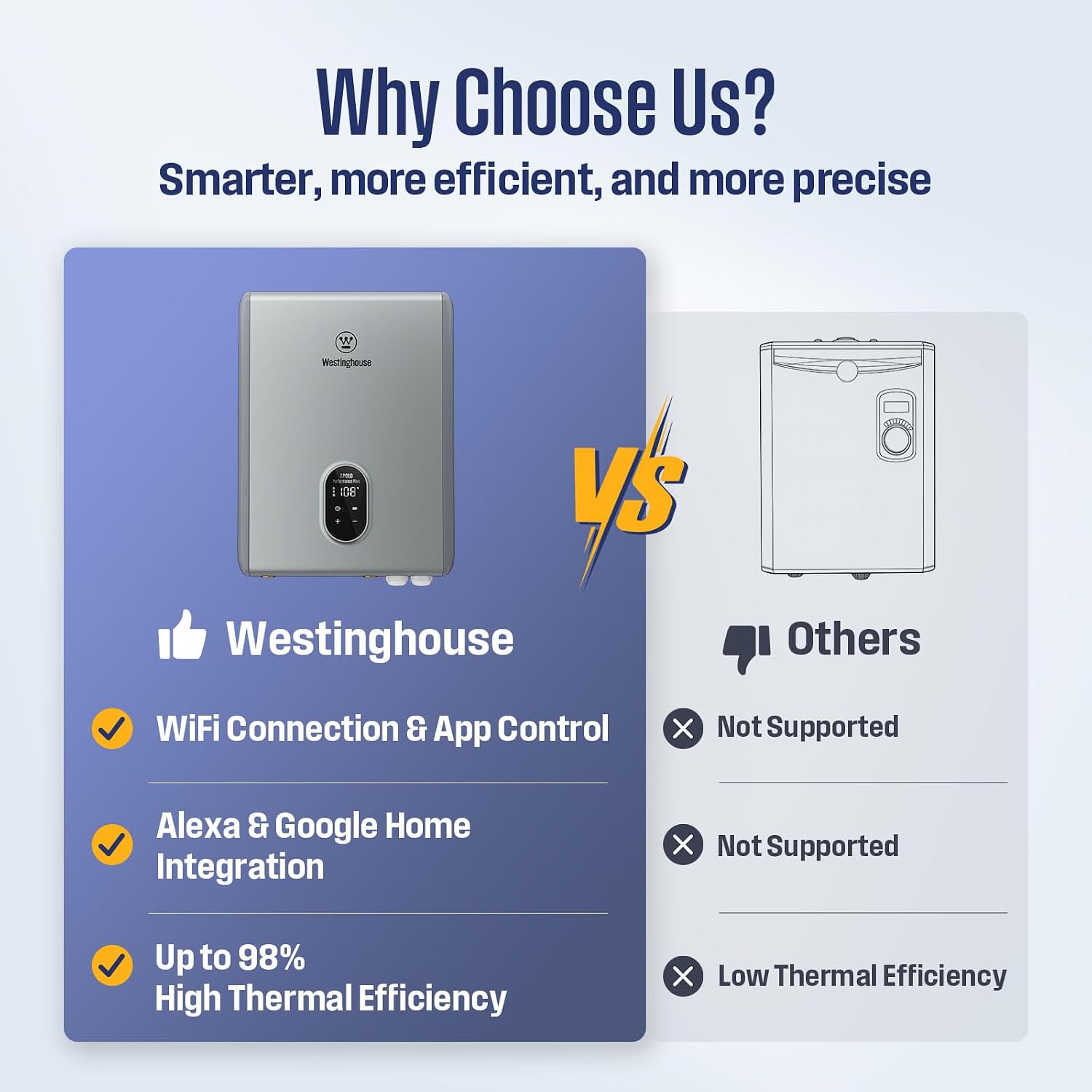Westinghouse 24kW Electric Tankless Whole House Water Heater, 5.6 GPM Instant Hot Water on Demand, 240V, WIFI & Self Modulating High Efficiency, Copper Heating, LED Display, ETL Certified