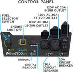 Westinghouse 4650 Peak Watt Dual Fuel Portable Generator, RV Ready 30A Outlet, Gas & Propane Powered