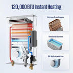 Westinghouse Smart Outdoor Propane Tankless Water Heater, 5.1 GPM 120,000 BTU Whole Home Instant Hot Water Heater, ±1°F Temp Stability, Non-Condensing for 2-4 Fixtures