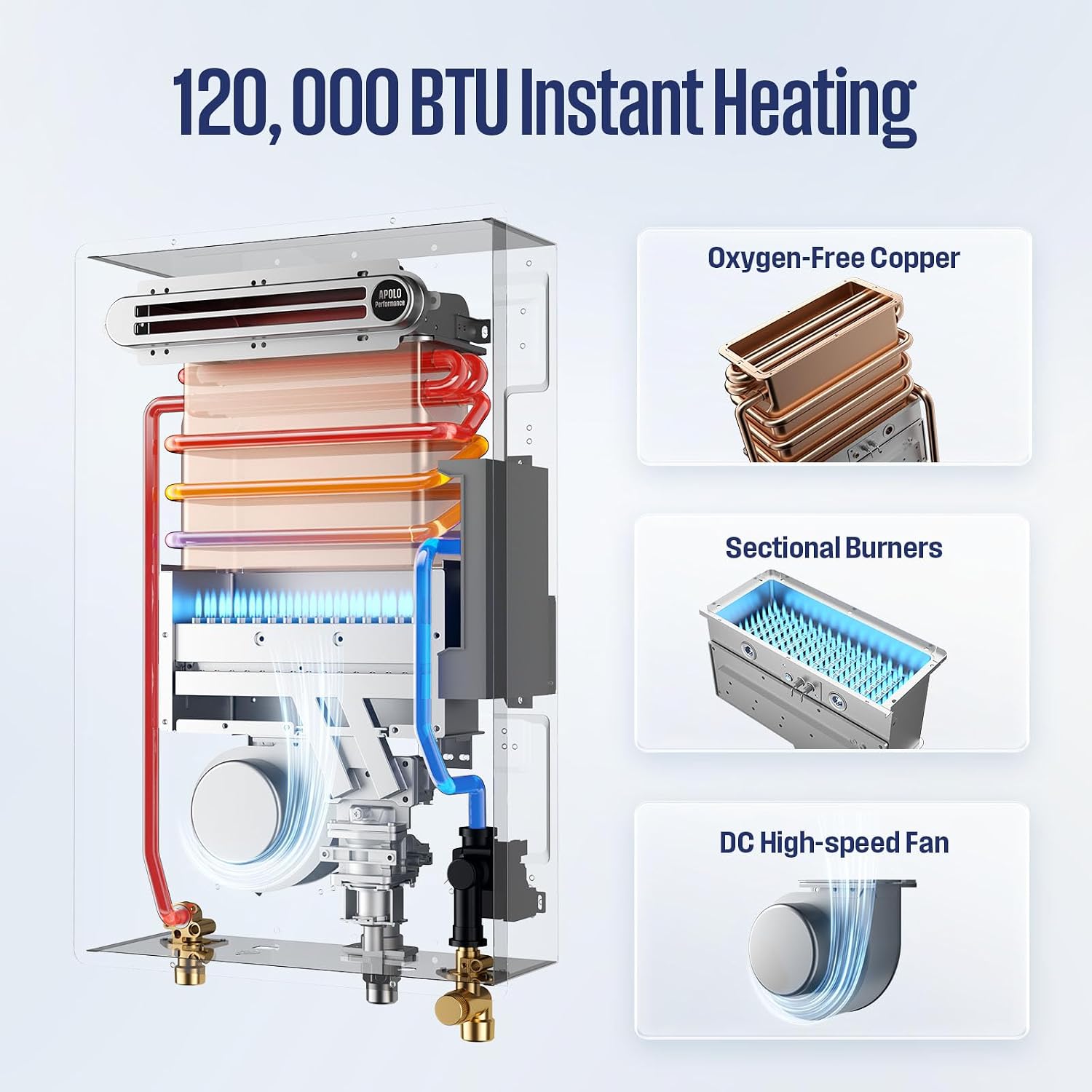 Westinghouse Smart Outdoor Propane Tankless Water Heater, 5.1 GPM 120,000 BTU Whole Home Instant Hot Water Heater, ±1°F Temp Stability, Non-Condensing for 2-4 Fixtures