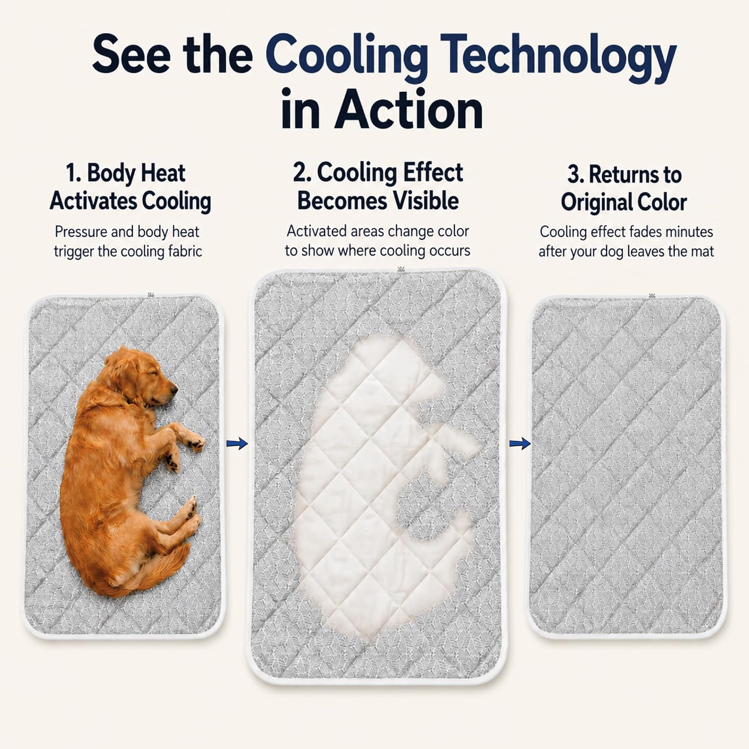Cooling Mat for Dogs XL 44"x32" – Color-Changing Q-Max>0.5 Cooling Pad for Large Dogs – Machine Washable Waterproof Non-Slip Indoor & Outdoor Use – No Gel No Water No Electricity
