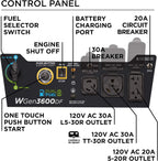 Westinghouse 4650 Peak Watt Dual Fuel Portable Generator, Remote Electric Start with Auto Choke, RV Ready 30A Outlet, Gas & Propane Powered