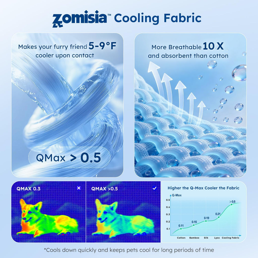 ZOMISA Cooling Dog Bed Q-MAX >0.5, Cooling Crate Mat for Extra Large Dogs, Cold Kennel Pad with Chill Breathable Washable Fabric for Summer, 41x27x2'', Blue