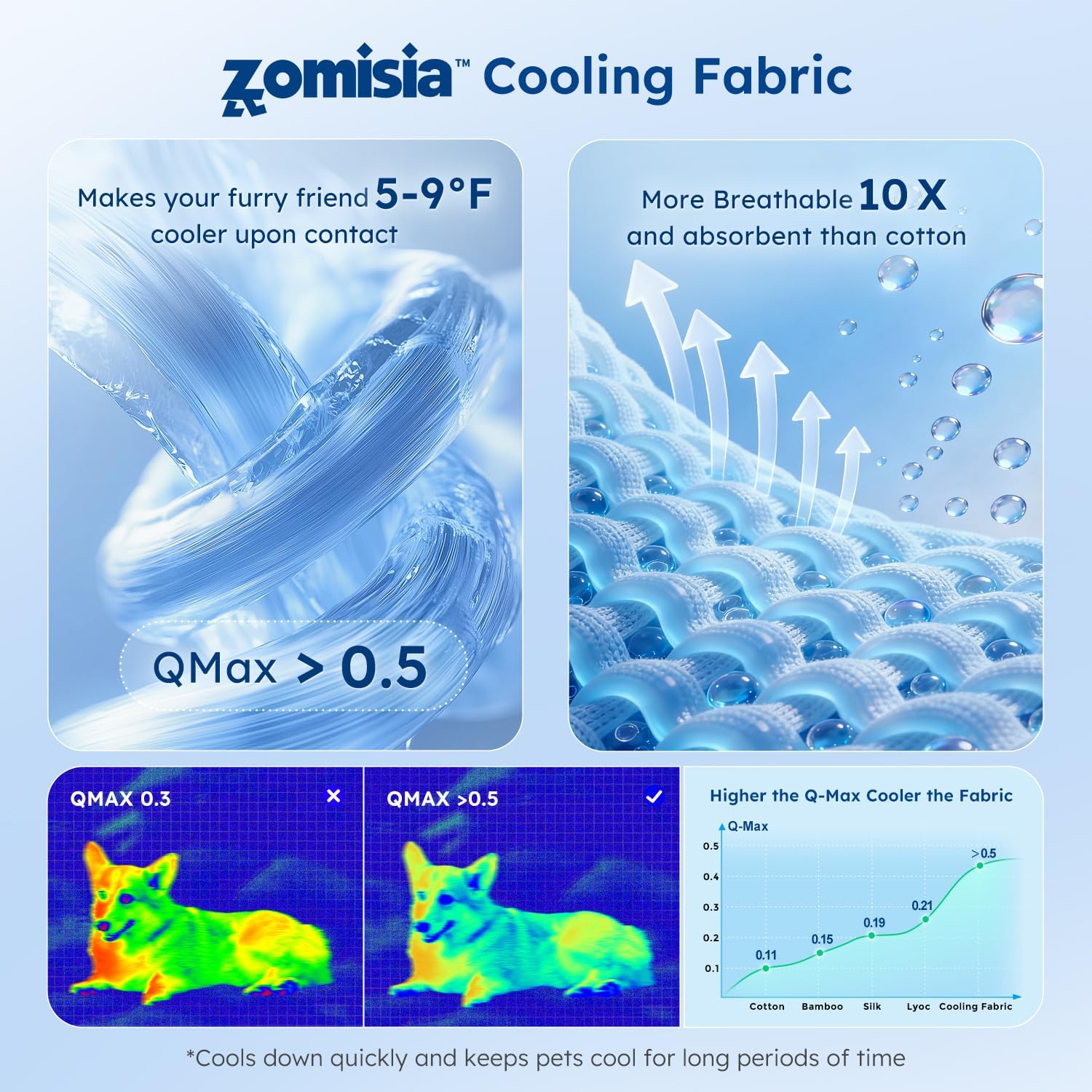 ZOMISA Cooling Dog Bed Q-MAX >0.5, Cooling Crate Mat for Extra Large Dogs, Cold Kennel Pad with Chill Breathable Washable Fabric for Summer, 41x27x2'', Blue