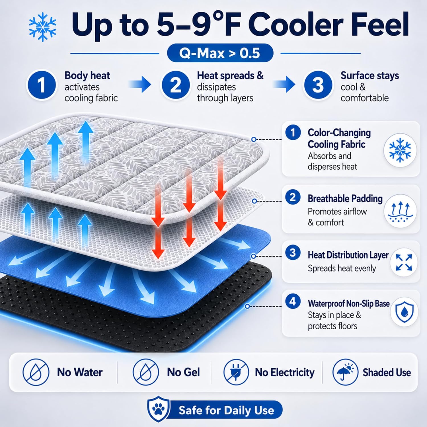 Cooling Mat for Dogs XL 44"x32" – Color-Changing Q-Max>0.5 Cooling Pad for Large Dogs – Machine Washable Waterproof Non-Slip Indoor & Outdoor Use – No Gel No Water No Electricity