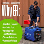 Westinghouse 5000 Peak Watt Super Quiet Dual Fuel Portable Inverter EFI Generator, Remote Electric Start, Gas & Propane Powered, RV Ready, CO Sensor, Parallel Capable, CARB Compliant